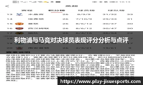 利物浦与马竞对决球员表现评分分析与点评